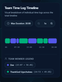 Handshakers features — Team Timeline page, mobile view